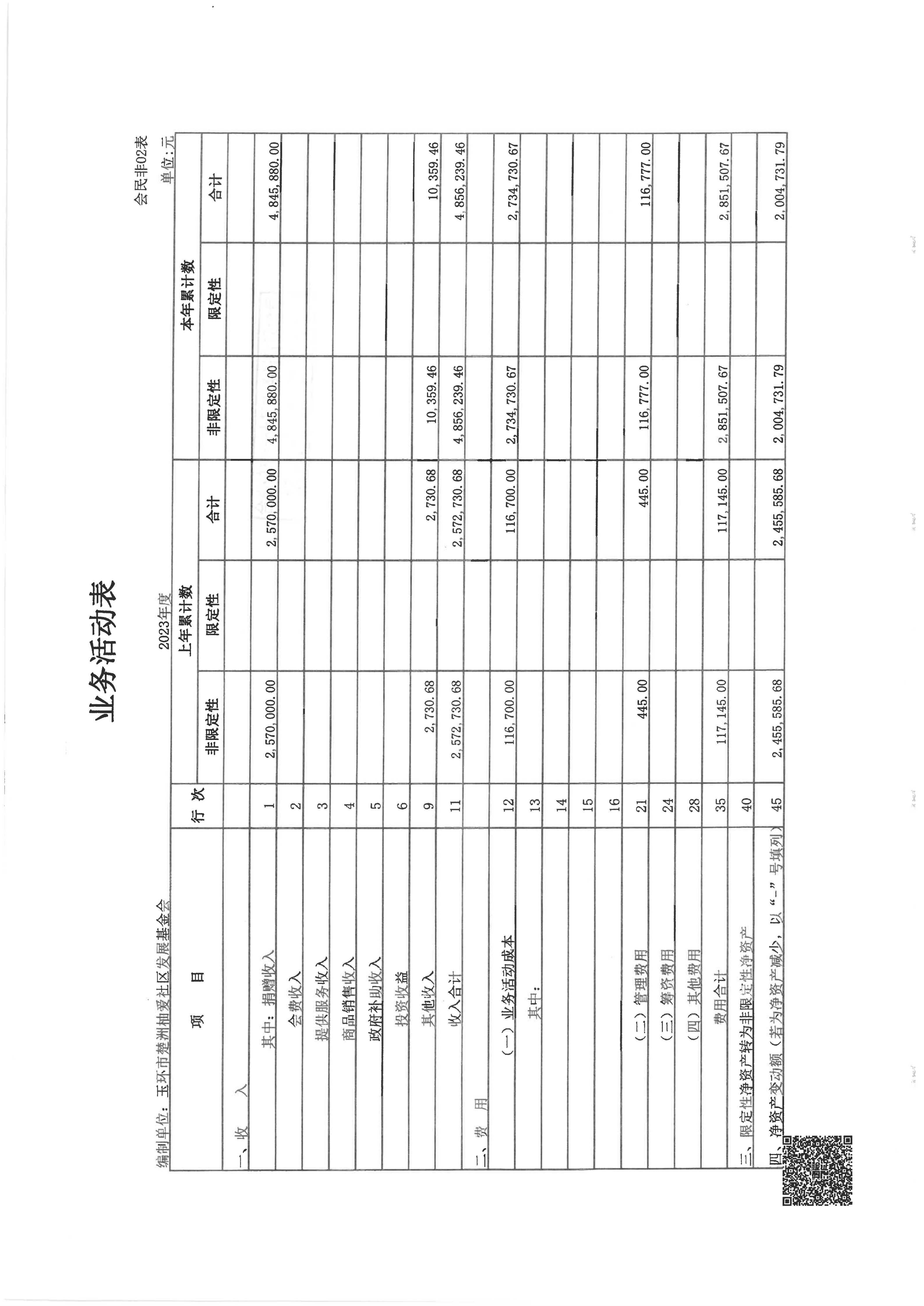 基金会2023年度审计报告_05.png