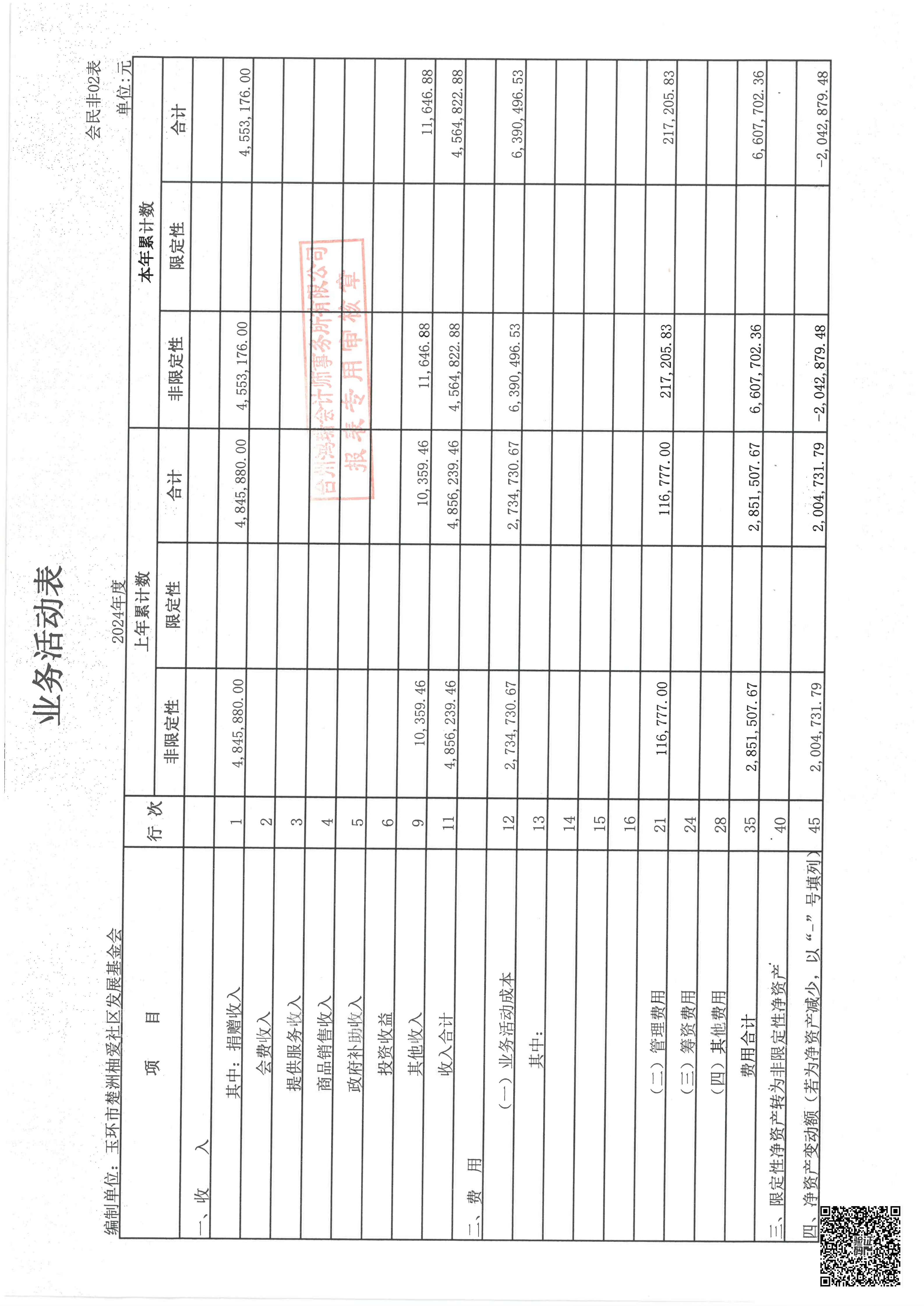 玉环市楚洲柚爱社区发展基金会审计报告_04.png