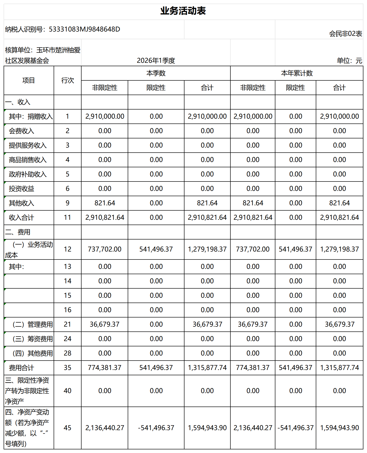业务活动表_2026年1季度_玉环市楚洲柚爱社区（一样的）_业务活动表.png