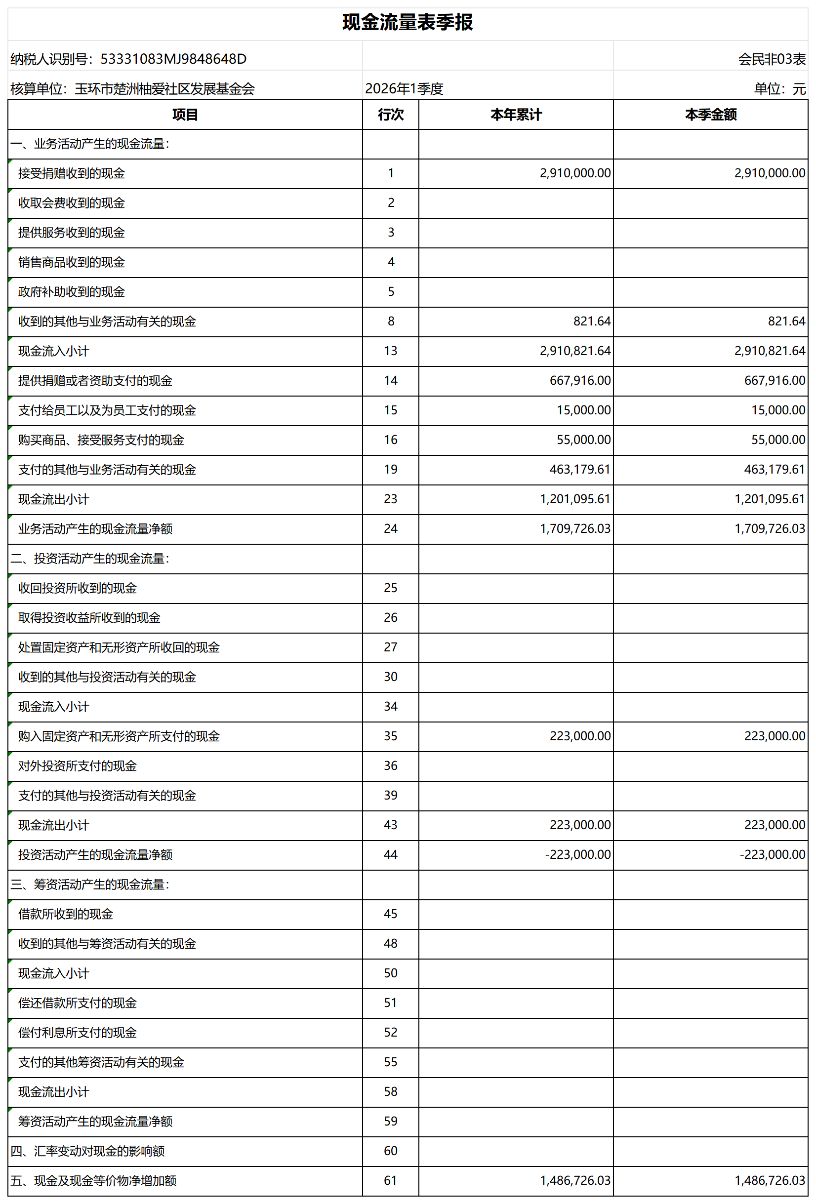 现金流量表季报_2026_1季度_玉环市楚洲柚爱社_现金流量表.png